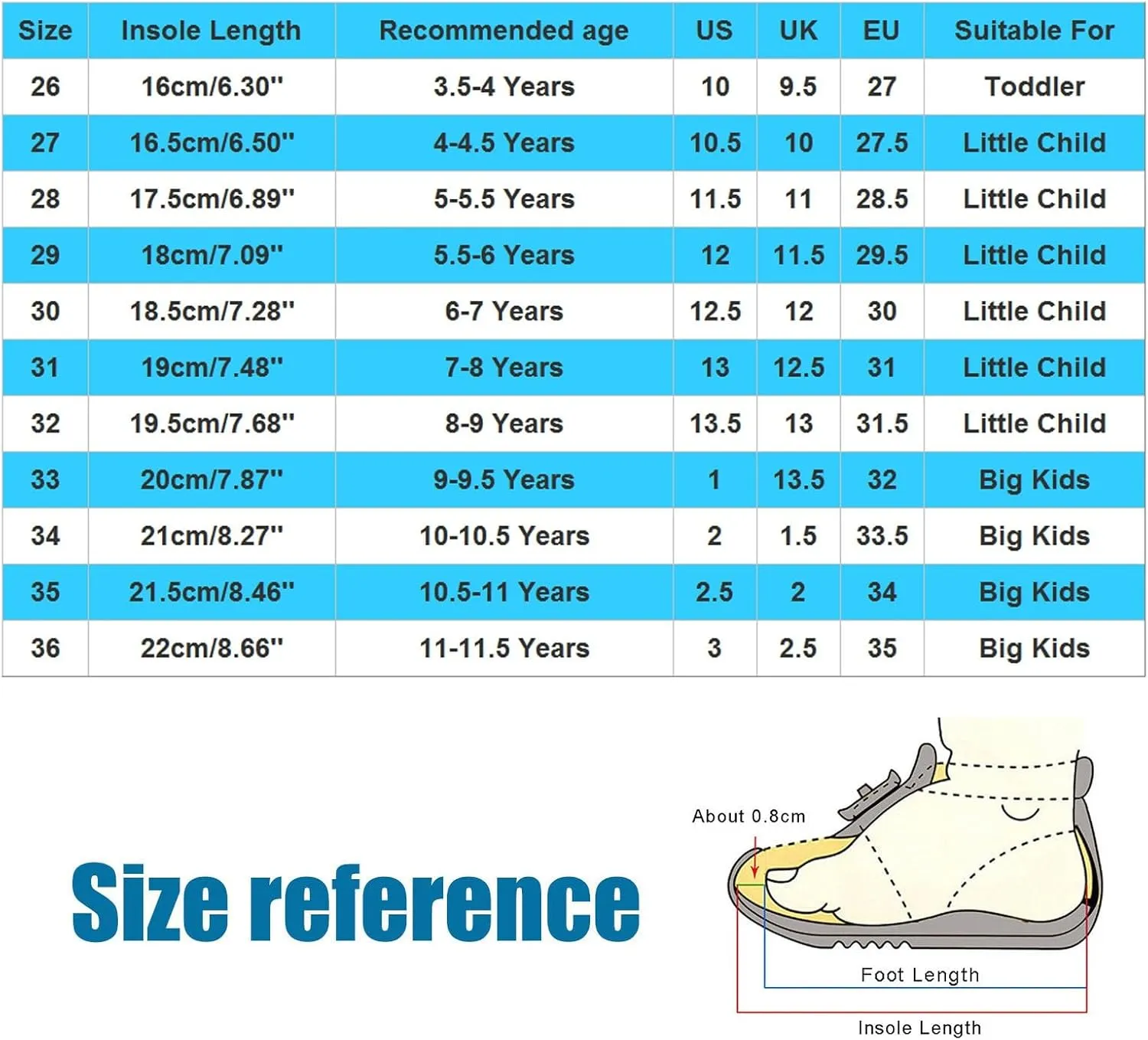 Toddler Sandles Children Shoes Flat Baotou Sandals Comfortable Soft Sole Outdoor Beach Closed Toe Sandals For